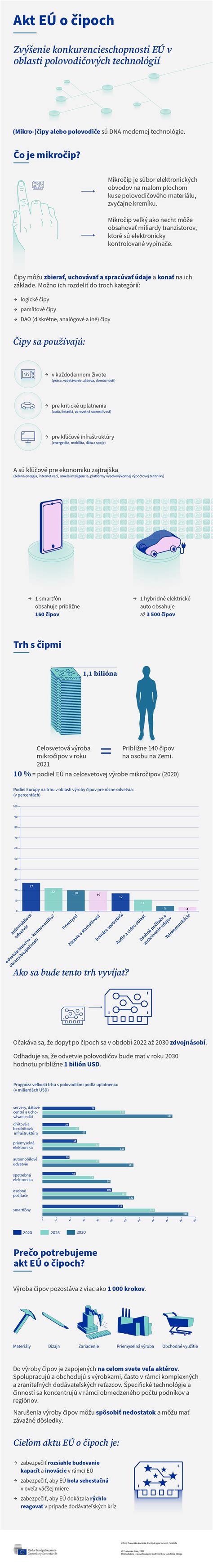 infografika vysvetľujúca skratku RSVP a jej význam