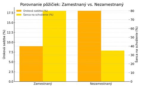 infografika porovnávajúca zárobky Taťány Kuchařovej a Ondřeja Brzobohatého