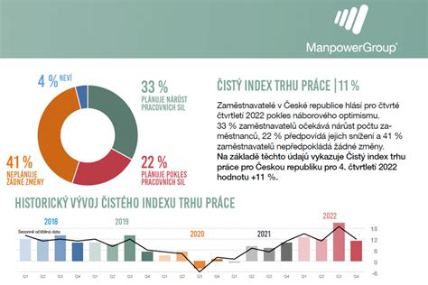 Infografika: Nedostatok autolakýrnikov na trhu práce a riešenie rekvalifikačnými kurzami