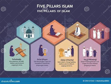Schéma: Infografika zobrazujúca 5 pilierov ideálnej pozvánky: meno, účel, miesto, čas a kontakt (RSVP)