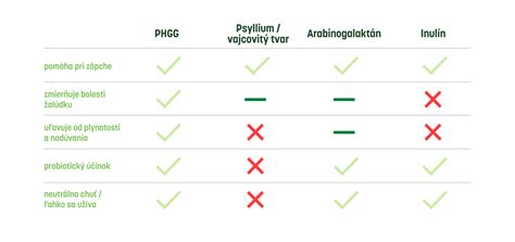 porovnávacia tabuľka materiálov stojanov (kov, plast, liatina, drevo) s výhodami a vhodnosťou pre typ stromčeka