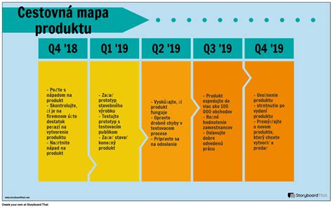 Príklad mapy zasadacieho poriadku