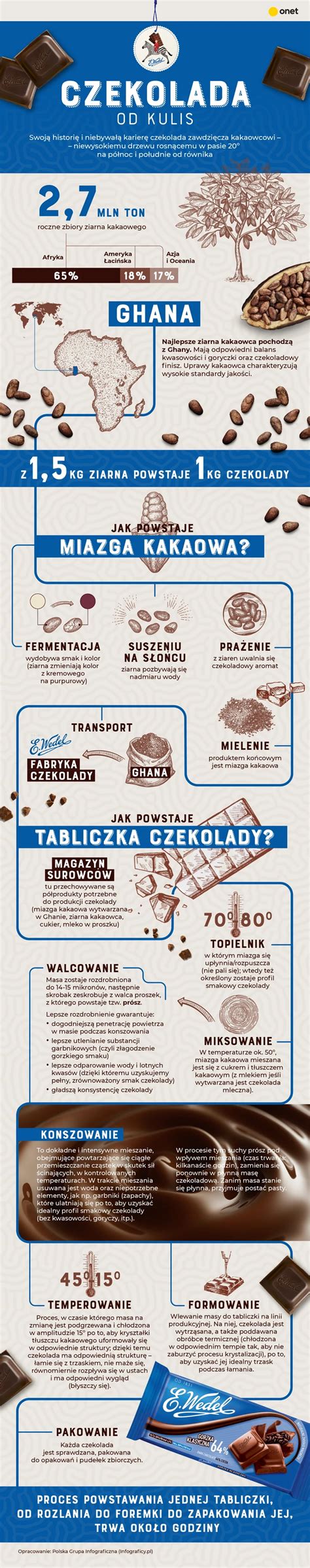 Infografika zobrazujúca diskografiu kapely a najvýznamnejšie ocenenia