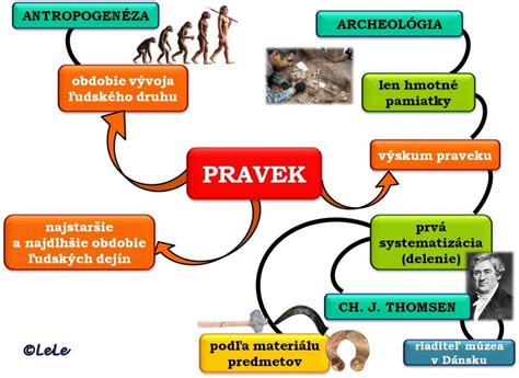 Infografika s príkladmi didaktických pomôcok: plagáty, kartičky, pojmové mapy