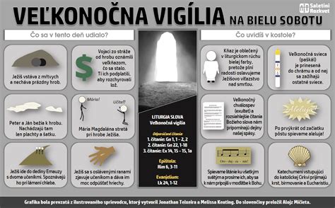 Ilustrácia liturgického obradu Veľkonočnej vigílie alebo symboliky Božieho hrobu