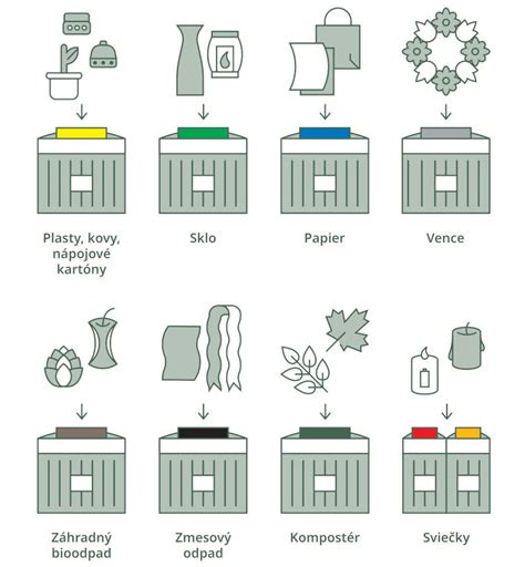 infografika: rozhodovací diagram na triedenie vianočných dekorácií