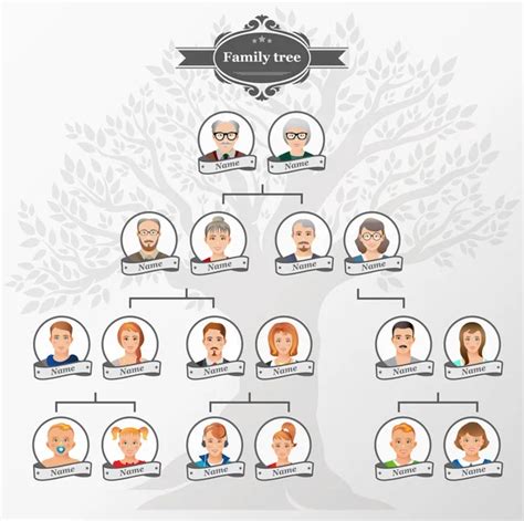 Schéma rodinného stromu alebo infografika o dôležitosti rodiny