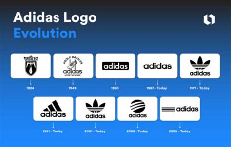 Infografika znázorňujúca vývoj loga Adidas od vzniku až po súčasnosť