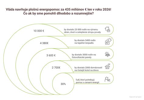 Infografika: žánrové prvky vianočných rodinných komédií