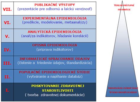 schéma pedagogického prístupu: vysvetľovanie, demonštrácia a inšpirácia