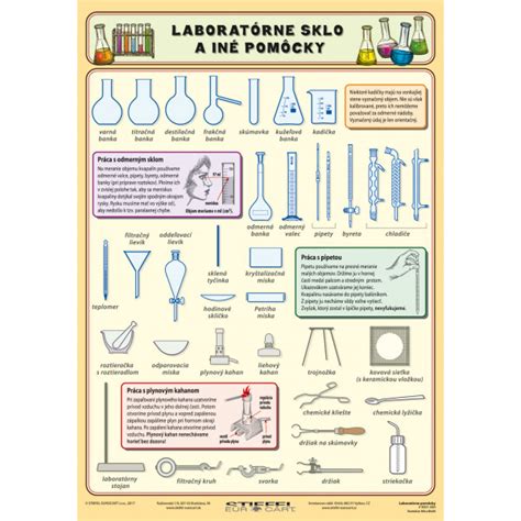 Infografika/schéma: rôzne typy laboratórnych pomôcok a vybavenia pre biologické laboratórium