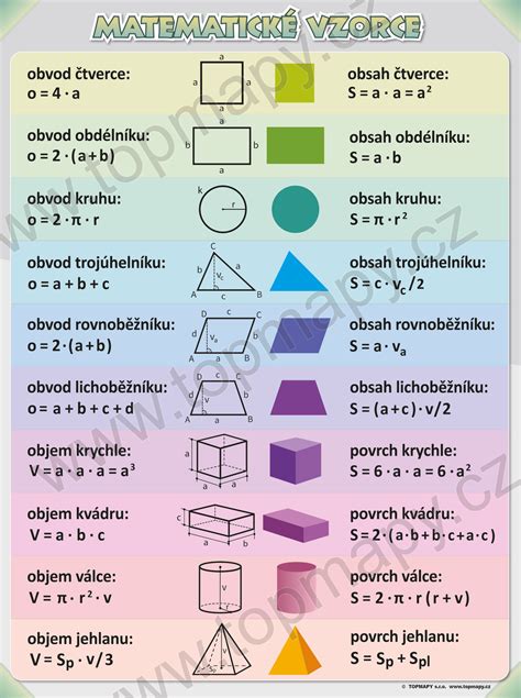Koláž príkladov vzdelávacích plagátov: matematické vzorce, pravidlá gramatiky, historické časové osy