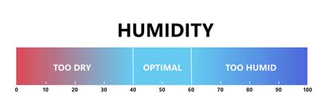 Infographic showing temperature, humidity, and air quality inside Gombasecká Cave.