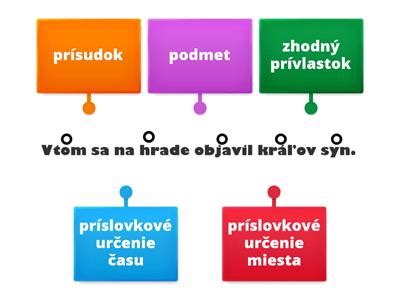 schéma znázorňujúca rozlíšenie slova 