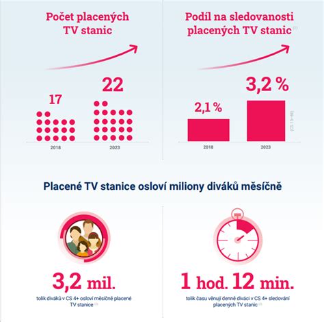infografika zobrazujúca štatistiky sledovanosti a lajkov zákulisných videí Tarkana