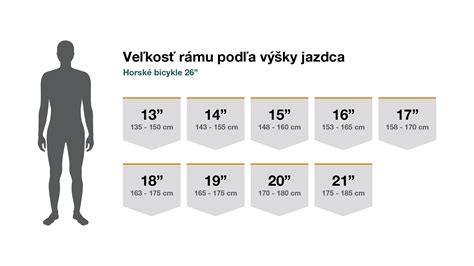 Infografika znázorňujúca klesajúcu stupnicu výšky vianočného príspevku podľa výšky dôchodku poberateľa.