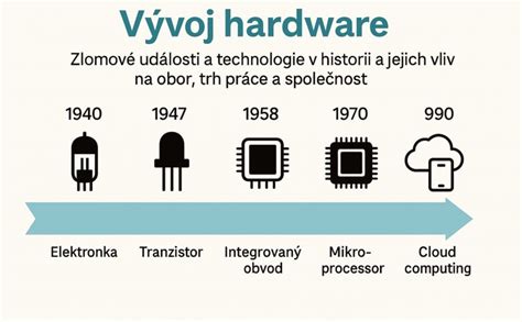 Infografika znázorňujúca historický vývoj fašiangových masiek a ich symbolický význam