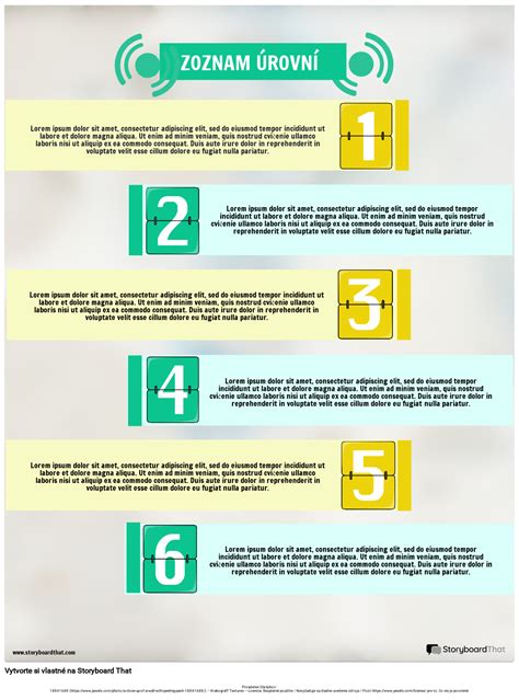 Infografika so zoznamom potrebných dokumentov