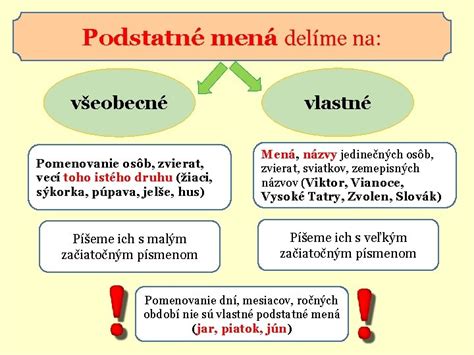 Schéma rozdelenia podstatných mien na všeobecné (apelatíva) a vlastné (propriá) s ukážkou pomnožných mien.