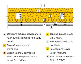 Schéma vrstiev dreveného trámového stropu s detailmi uloženia a izolácie