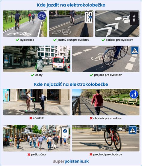 schéma znázorňujúca povinnosť uzatvorenia PZP pre rôzne typy vozidiel