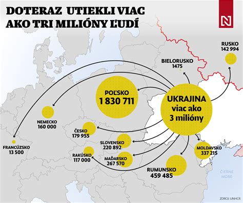 Mapa zobrazujúca pohyb utečencov z Ukrajiny do Európy