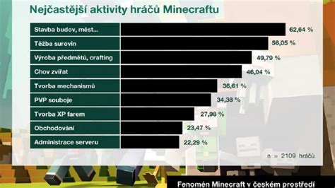 kreatívna infografika zobrazujúca Minecraft postavičky v halloweenskych kostýmoch (Creeper ako duch, Steve s tekvicou)