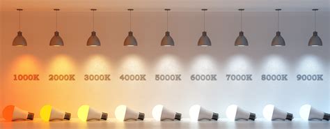 infografika o farebných teplotách svetla (Kelvin)