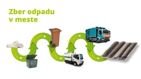 schéma správneho triedenia cintorínskeho odpadu podľa druhov materiálov