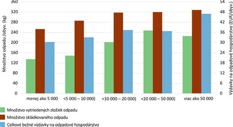 porovnanie priemerných platov vedúcich zamestnancov NIVaM s riaditeľmi škôl a inými inštitúciami