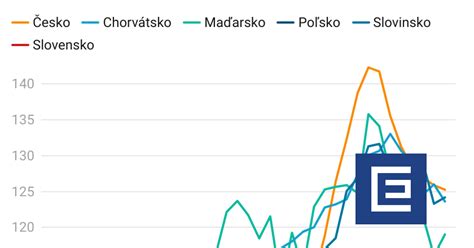 grafické znázornenie porovnania platov učiteľov na Slovensku a v EÚ