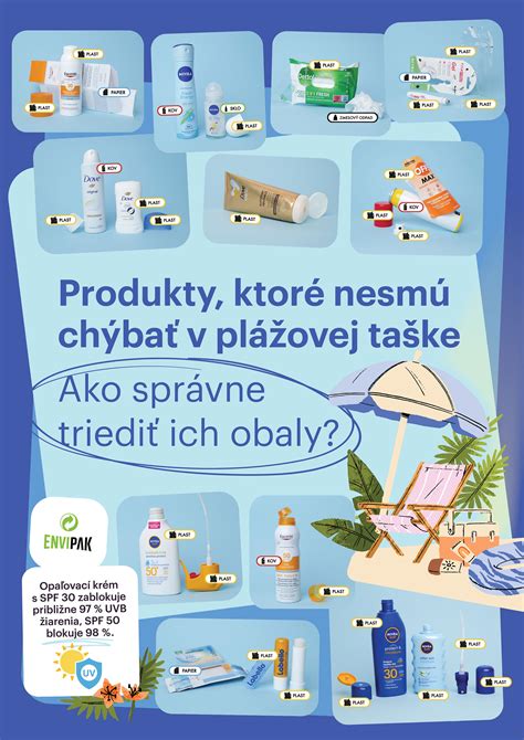 Infografika zobrazujúca dôležité prvky, ktoré nesmú chýbať na pozvánke: dátum, miesto, čas, RSVP a dress code