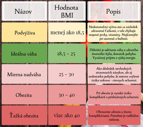 infografika: rozdelenie prianí podľa veku a vzťahu k oslávencovi