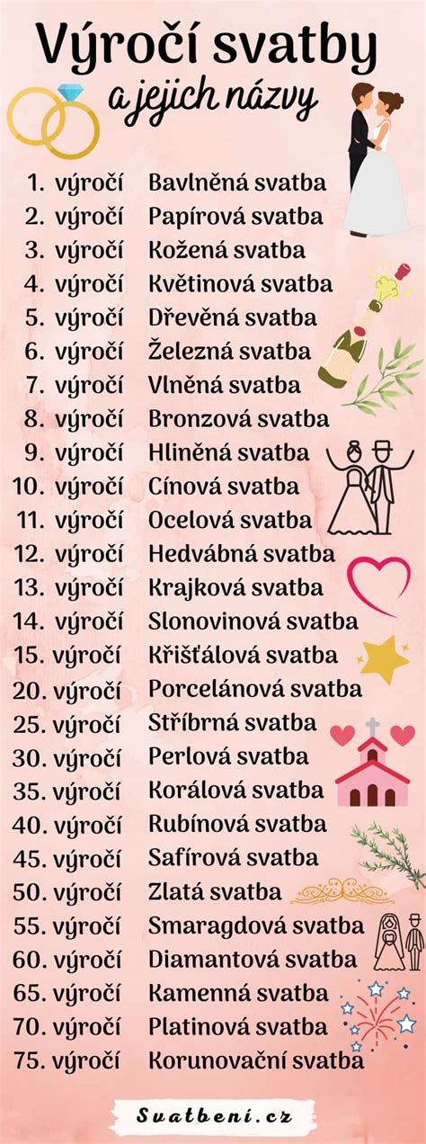 infografika s prehľadnou časovou osou výročí svadby od 1. do 75. roku