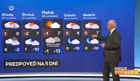 Grafická predpoveď počasia od meteorológa Petra Jurčoviča