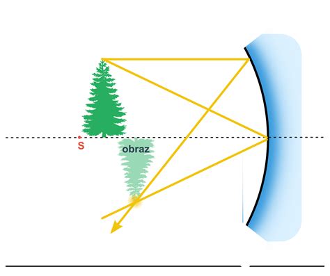 Symbolické znázornenie svetla a múdrosti