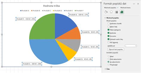 Štatistický graf popularity mena Lada v Českej republike v porovnaní s inými ženskými menami
