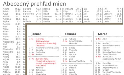 Slovenský kalendár mien s nejednotným prideľovaním dátumov