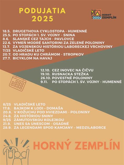 Súhrnná infografika kultúrnych podujatí v regióne Hornád počas roka