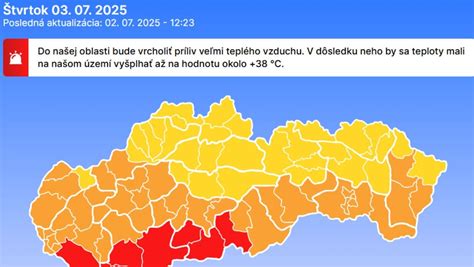 Infografika znázorňujúca vplyv počasia v prvý deň roka na budúcu úrodu