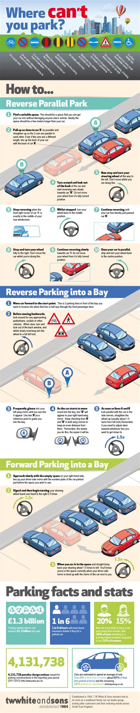 Infographic detailing parking rules and fees