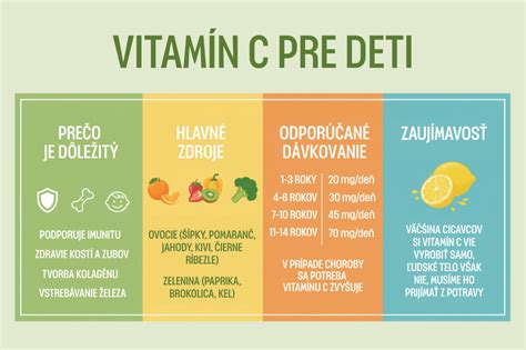 Infografika: účinky vitamínu C na pleť