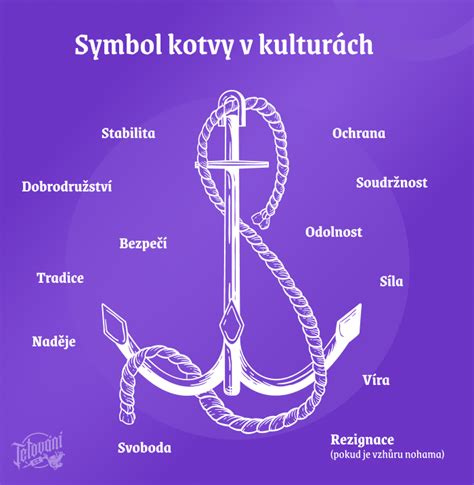 symbol kotvy ako kresťanský symbol nádeje a stability