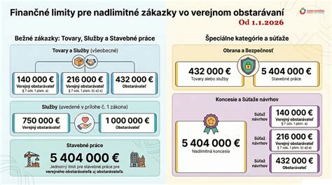 Infografika: finančné toky v rodine, podnikateľské aktivity