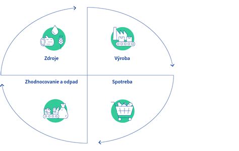 Infografika: Kolobeh reciprocity v obchode a budovanie zákazníckej lojality