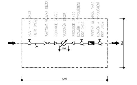 Grafická schéma vystupujúcich umelcov na akcii Rádio_FM Night