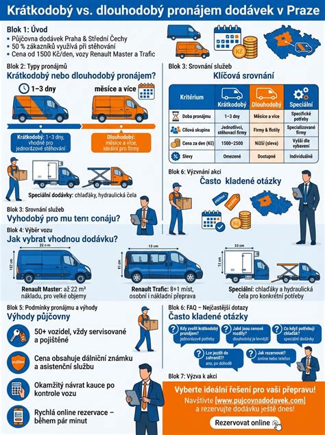Infografika zobrazujúca výhody online plánovania svadby: úspora času, ekológia a prehľadnosť údajov