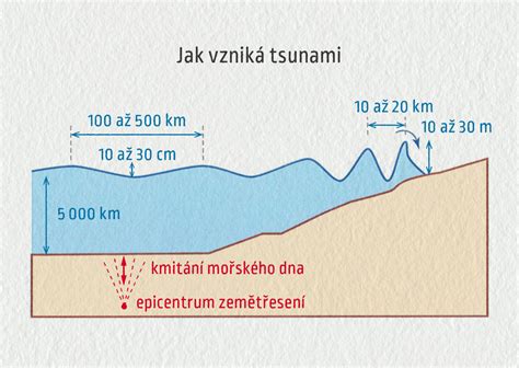 Schéma vzniku doskovej lavíny a princíp záchrany