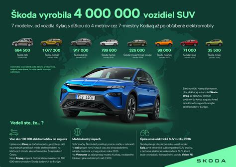 Infografika porovnávajúca špecifikácie rôznych modelov notebookov