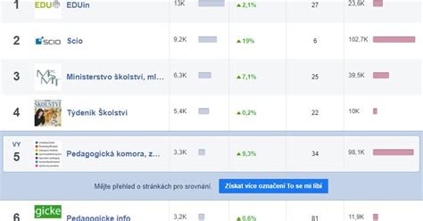 Tematické foto skupiny Zóna A na pódiu